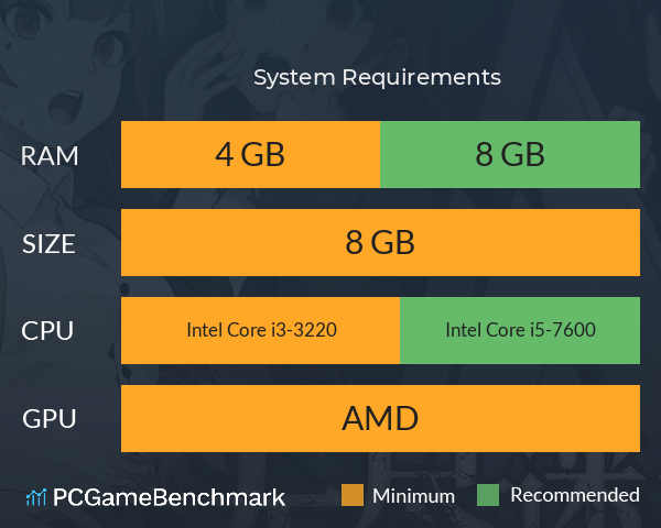 无尽迷途:轮回之境 System Requirements PC Graph - Can I Run 无尽迷途:轮回之境 无尽迷途:轮回之境 System Requirements PC Graph - Can I Run 无尽迷途:轮回之境