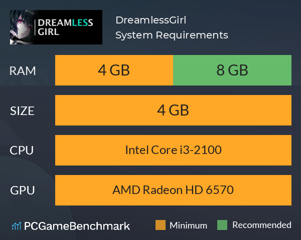 无梦少女 DreamlessGirl System Requirements PC Graph - Can I Run 无梦少女 DreamlessGirl