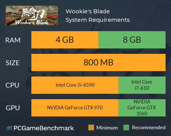 无奇刀 Wookie's Blade System Requirements PC Graph - Can I Run 无奇刀 Wookie's Blade 无奇刀 Wookie's Blade System Requirements PC Graph - Can I Run 无奇刀 Wookie's Blade