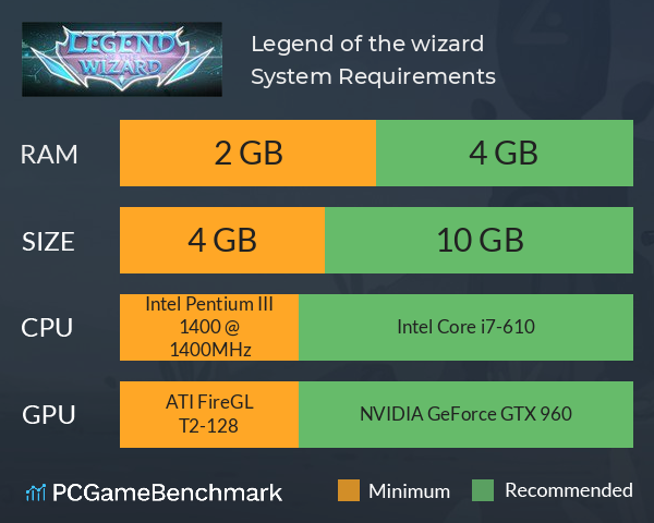 巫师超凡者 Legend of the wizard System Requirements PC Graph - Can I Run 巫师超凡者 Legend of the wizard