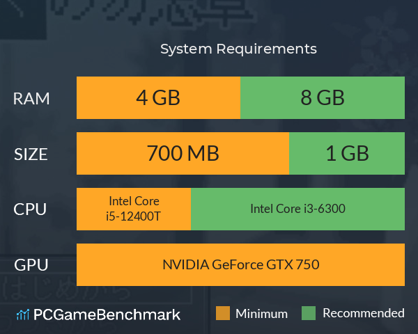しかくの勿忘草 System Requirements PC Graph - Can I Run しかくの勿忘草 しかくの勿忘草 System Requirements PC Graph - Can I Run しかくの勿忘草