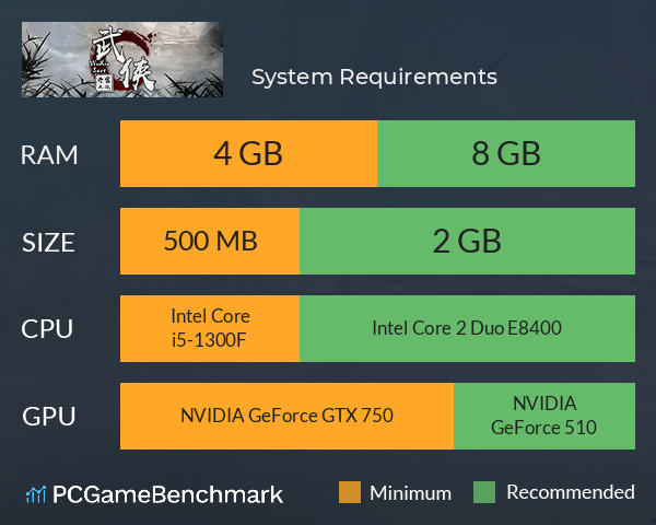 武侠：开宗立派 System Requirements PC Graph - Can I Run 武侠：开宗立派