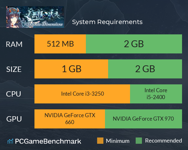 无限次元 System Requirements PC Graph - Can I Run 无限次元 无限次元 System Requirements PC Graph - Can I Run 无限次元