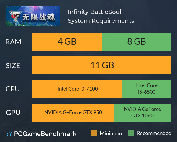 无限战魂 Infinity BattleSoul System Requirements PC Graph - Can I Run 无限战魂 Infinity BattleSoul 无限战魂 Infinity BattleSoul System Requirements PC Graph - Can I Run 无限战魂 Infinity BattleSoul
