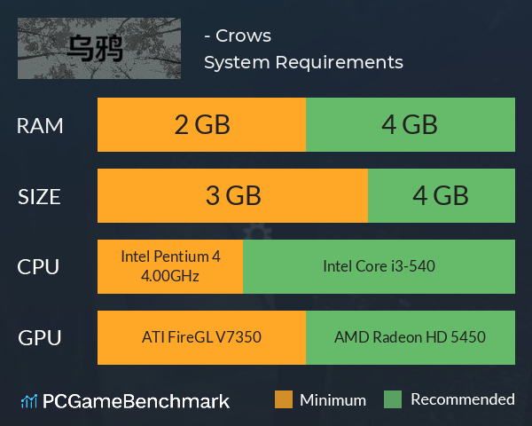 乌鸦 - Crows System Requirements PC Graph - Can I Run 乌鸦 - Crows