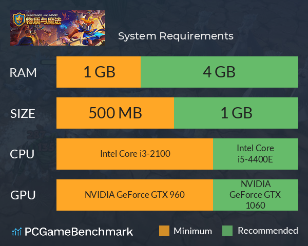 物质与魔法 System Requirements PC Graph - Can I Run 物质与魔法 物质与魔法 System Requirements PC Graph - Can I Run 物质与魔法