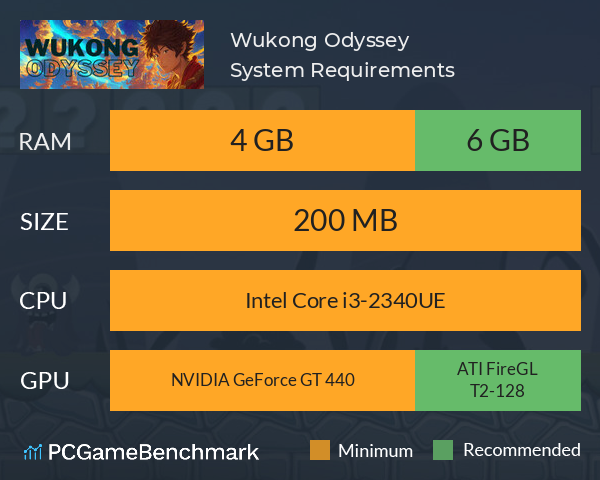 Wukong Odyssey System Requirements PC Graph - Can I Run Wukong Odyssey Wukong Odyssey System Requirements PC Graph - Can I Run Wukong Odyssey