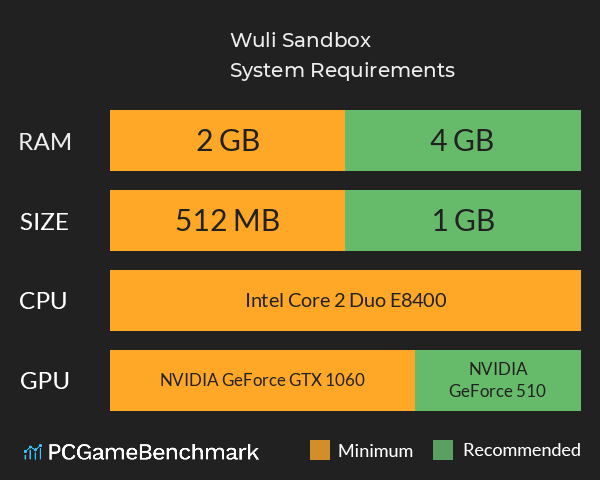 Wuli Sandbox System Requirements PC Graph - Can I Run Wuli Sandbox Wuli Sandbox System Requirements PC Graph - Can I Run Wuli Sandbox