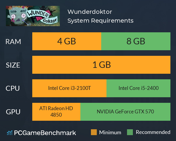Wunderdoktor System Requirements PC Graph - Can I Run Wunderdoktor Wunderdoktor System Requirements PC Graph - Can I Run Wunderdoktor