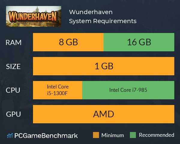 Wunderhaven System Requirements PC Graph - Can I Run Wunderhaven