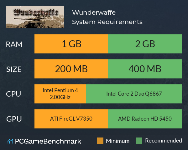 Wunderwaffe System Requirements PC Graph - Can I Run Wunderwaffe