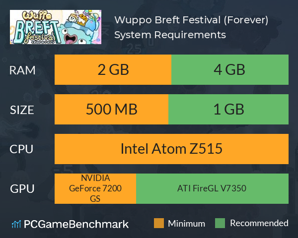 Wuppo: Breft Festival (Forever) System Requirements PC Graph - Can I Run Wuppo: Breft Festival (Forever)