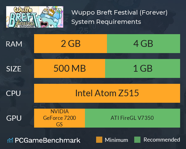 Wuppo: Breft Festival (Forever) System Requirements PC Graph - Can I Run Wuppo: Breft Festival (Forever) Wuppo: Breft Festival (Forever) System Requirements PC Graph - Can I Run Wuppo: Breft Festival (Forever)