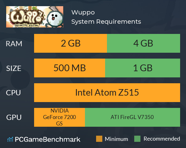 Wuppo System Requirements PC Graph - Can I Run Wuppo