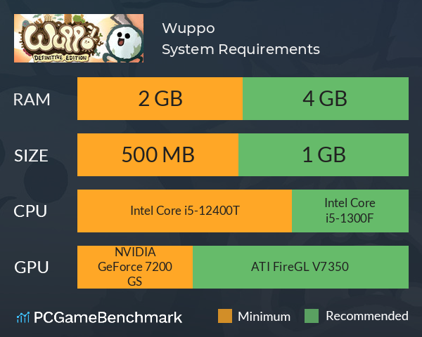 Wuppo System Requirements PC Graph - Can I Run Wuppo Wuppo System Requirements PC Graph - Can I Run Wuppo