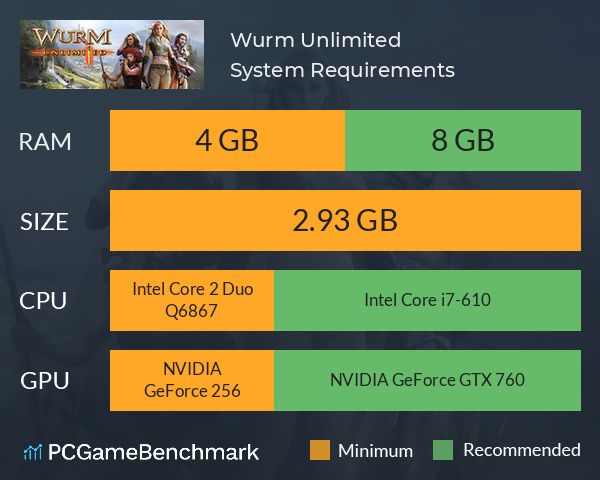 Wurm Unlimited System Requirements PC Graph - Can I Run Wurm Unlimited
