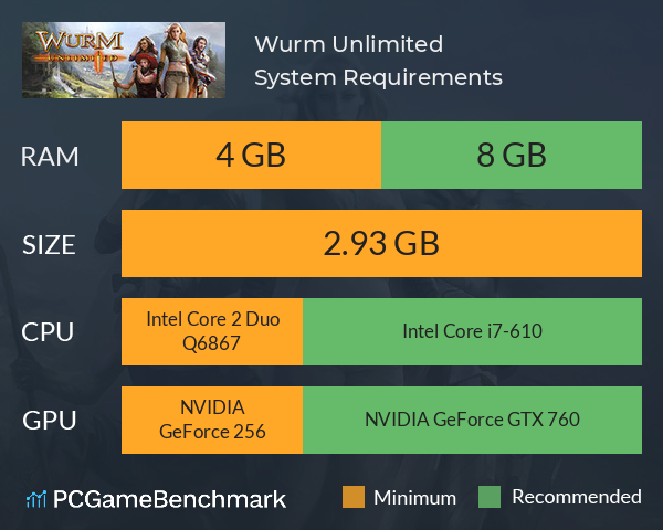 Wurm Unlimited System Requirements PC Graph - Can I Run Wurm Unlimited Wurm Unlimited System Requirements PC Graph - Can I Run Wurm Unlimited