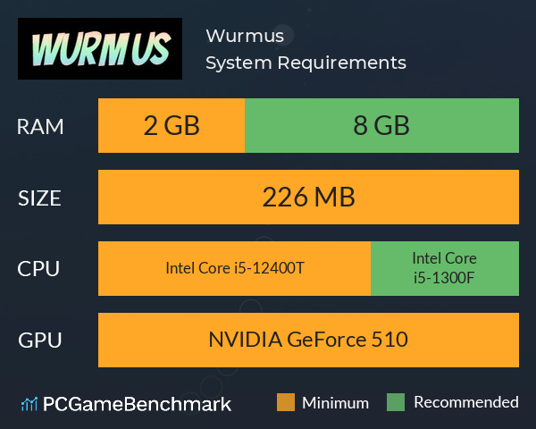 Wurmus System Requirements PC Graph - Can I Run Wurmus Wurmus System Requirements PC Graph - Can I Run Wurmus
