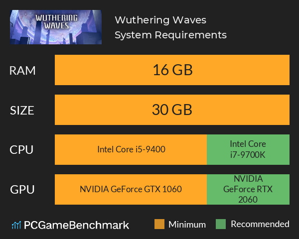 Wuthering Waves System Requirements PC Graph - Can I Run Wuthering Waves
