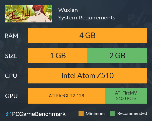 Wuxian System Requirements PC Graph - Can I Run Wuxian
