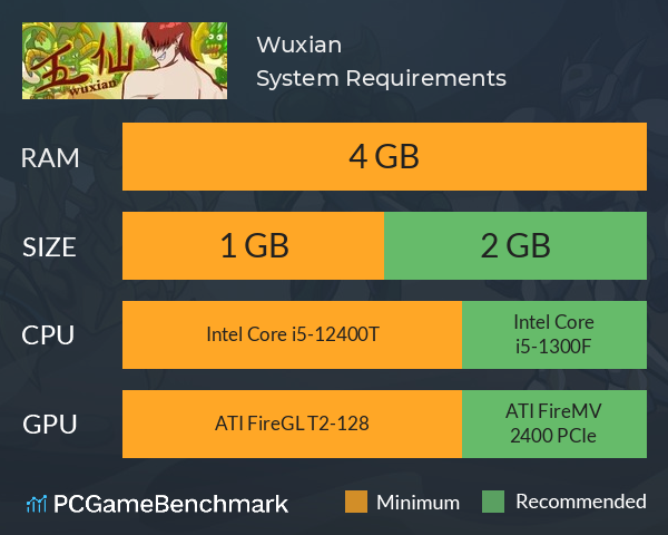 Wuxian System Requirements PC Graph - Can I Run Wuxian