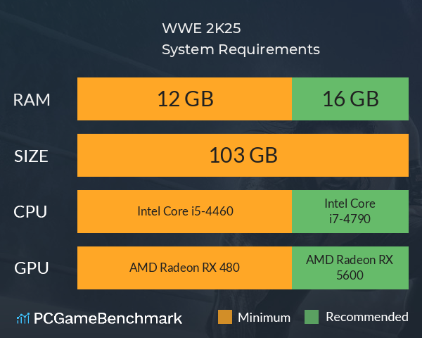 WWE 2K25 System Requirements PC Graph - Can I Run WWE 2K25 WWE 2K25 System Requirements PC Graph - Can I Run WWE 2K25