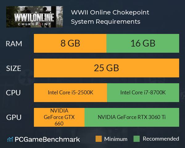 WWII Online: Chokepoint System Requirements PC Graph - Can I Run WWII Online: Chokepoint