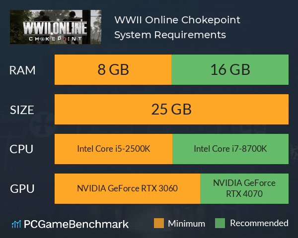 WWII Online: Chokepoint System Requirements PC Graph - Can I Run WWII Online: Chokepoint