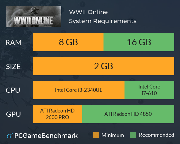 WWII Online System Requirements PC Graph - Can I Run WWII Online