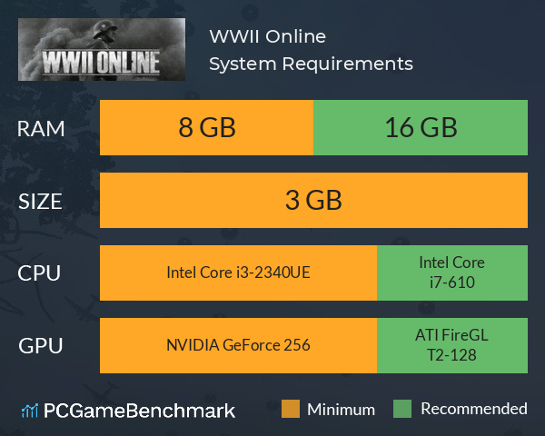 WWII Online System Requirements PC Graph - Can I Run WWII Online