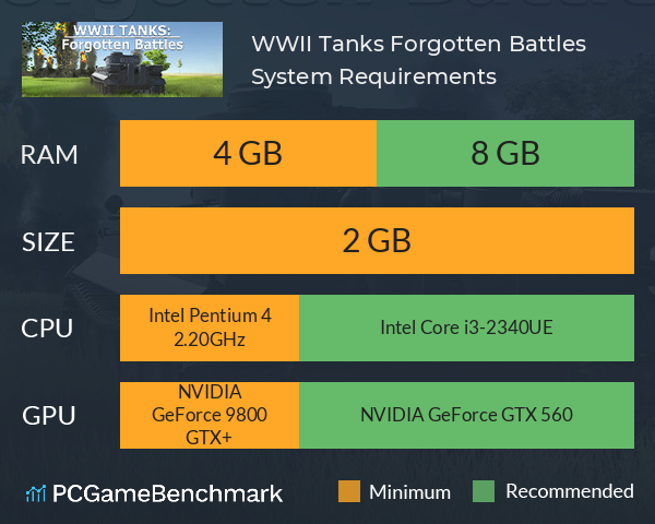 WWII Tanks: Forgotten Battles System Requirements PC Graph - Can I Run WWII Tanks: Forgotten Battles WWII Tanks: Forgotten Battles System Requirements PC Graph - Can I Run WWII Tanks: Forgotten Battles