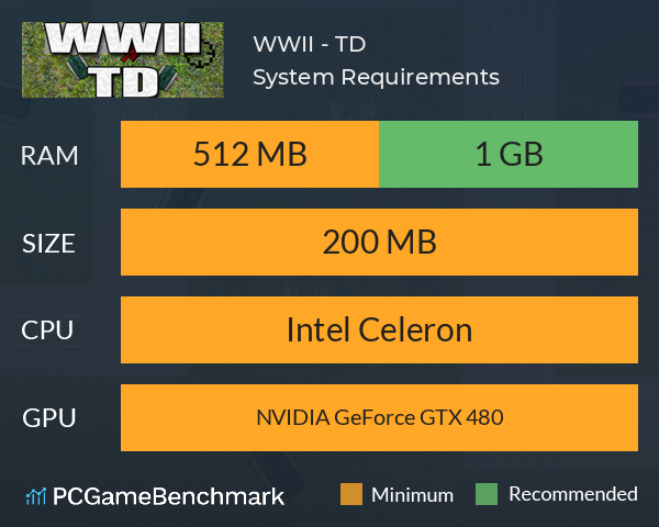 WWII - TD System Requirements PC Graph - Can I Run WWII - TD