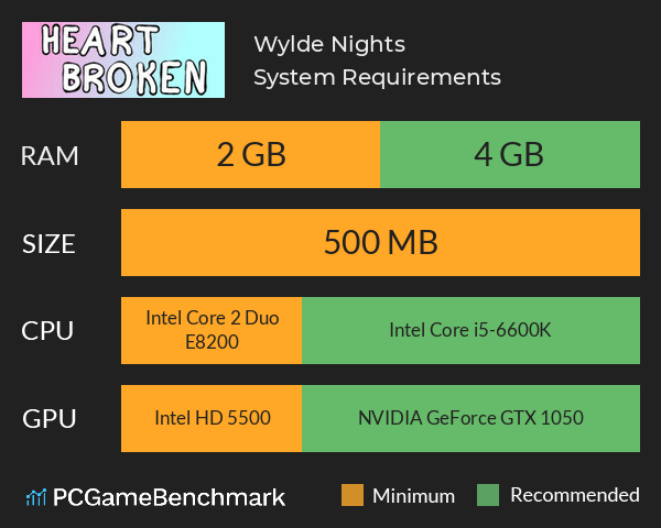 Wylde Nights System Requirements PC Graph - Can I Run Wylde Nights Wylde Nights System Requirements PC Graph - Can I Run Wylde Nights
