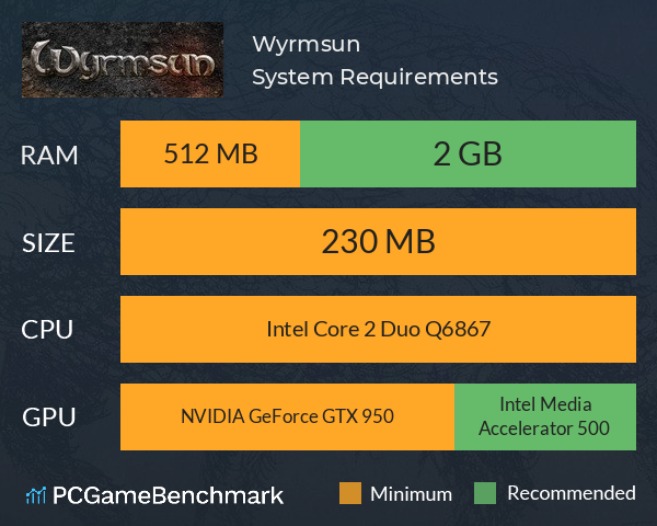 Wyrmsun System Requirements PC Graph - Can I Run Wyrmsun Wyrmsun System Requirements PC Graph - Can I Run Wyrmsun