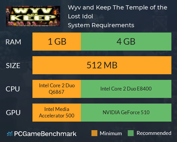 Wyv and Keep: The Temple of the Lost Idol System Requirements PC Graph - Can I Run Wyv and Keep: The Temple of the Lost Idol