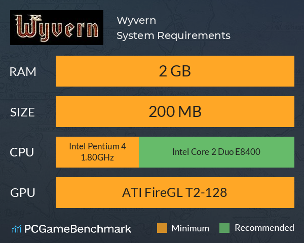 Wyvern System Requirements PC Graph - Can I Run Wyvern
