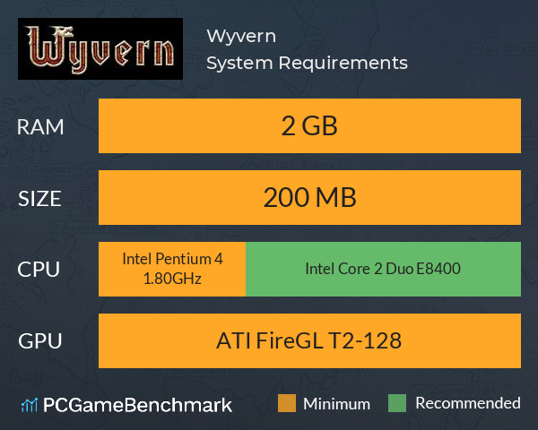 Wyvern System Requirements PC Graph - Can I Run Wyvern Wyvern System Requirements PC Graph - Can I Run Wyvern