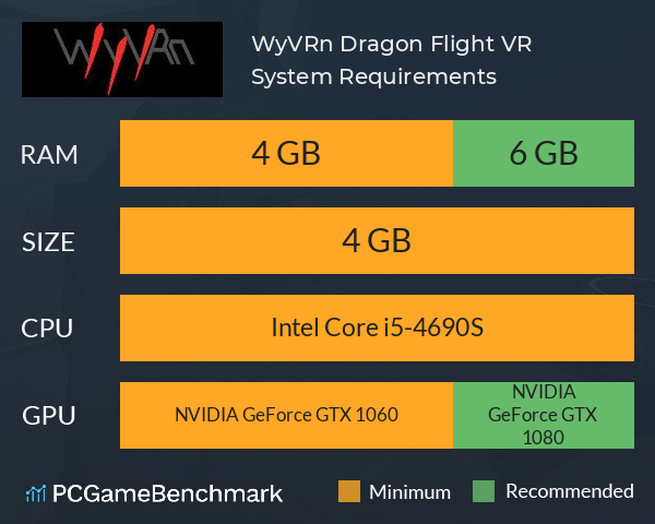 WyVRn: Dragon Flight VR System Requirements PC Graph - Can I Run WyVRn: Dragon Flight VR WyVRn: Dragon Flight VR System Requirements PC Graph - Can I Run WyVRn: Dragon Flight VR