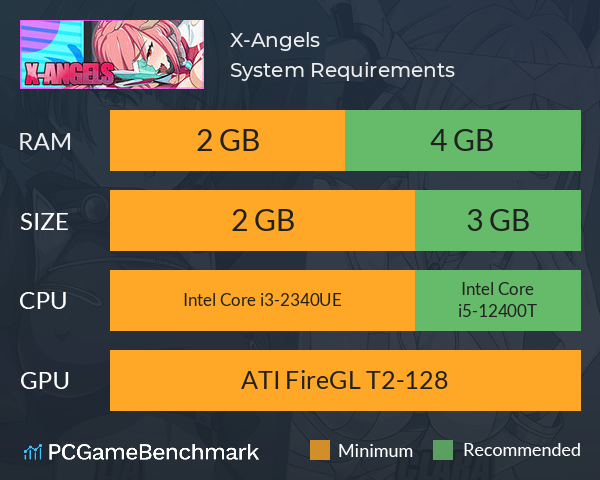 X-Angels System Requirements PC Graph - Can I Run X-Angels