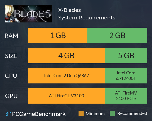 X-Blades System Requirements PC Graph - Can I Run X-Blades