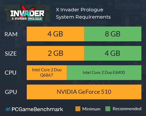 X Invader: Prologue System Requirements PC Graph - Can I Run X Invader: Prologue X Invader: Prologue System Requirements PC Graph - Can I Run X Invader: Prologue
