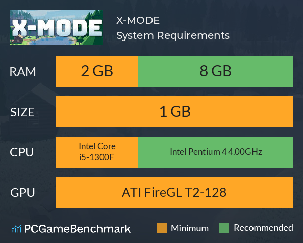 X-MODE System Requirements PC Graph - Can I Run X-MODE X-MODE System Requirements PC Graph - Can I Run X-MODE