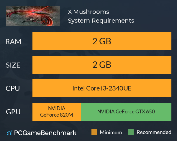 X Mushrooms System Requirements PC Graph - Can I Run X Mushrooms