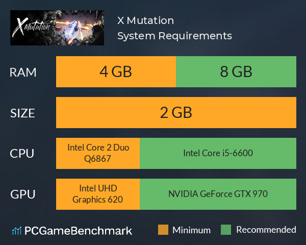 X Mutation System Requirements PC Graph - Can I Run X Mutation X Mutation System Requirements PC Graph - Can I Run X Mutation