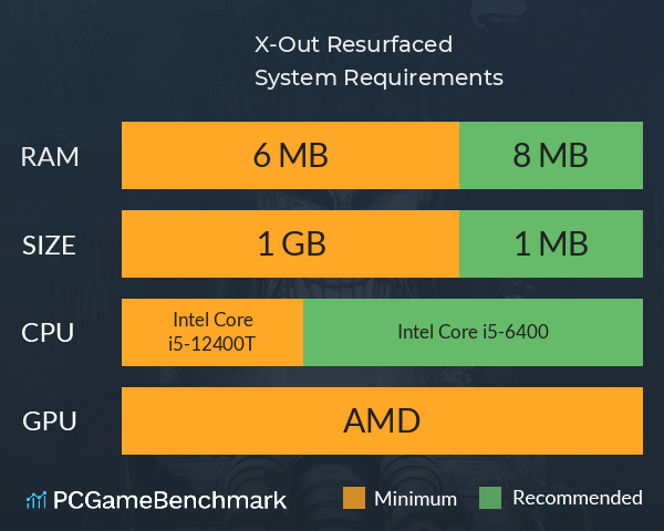 X-Out: Resurfaced System Requirements PC Graph - Can I Run X-Out: Resurfaced X-Out: Resurfaced System Requirements PC Graph - Can I Run X-Out: Resurfaced