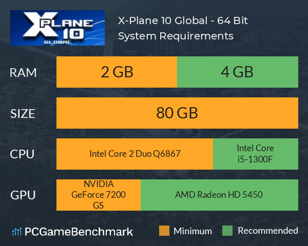 X-Plane 10 Global - 64 Bit System Requirements PC Graph - Can I Run X-Plane 10 Global - 64 Bit