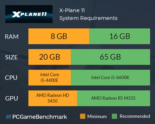X-Plane 11 System Requirements PC Graph - Can I Run X-Plane 11