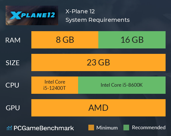X-Plane 12 System Requirements PC Graph - Can I Run X-Plane 12