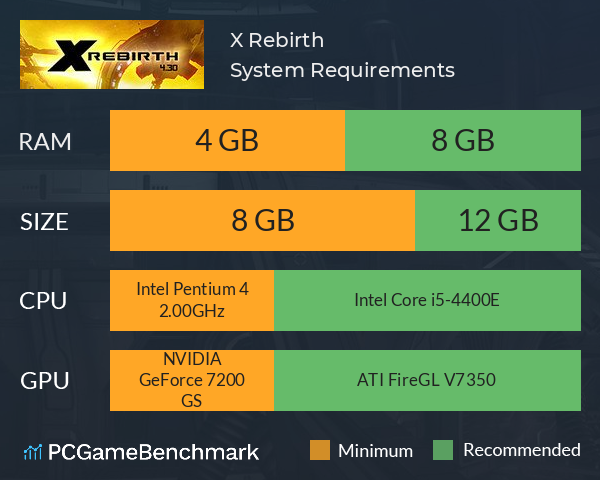 X Rebirth System Requirements PC Graph - Can I Run X Rebirth