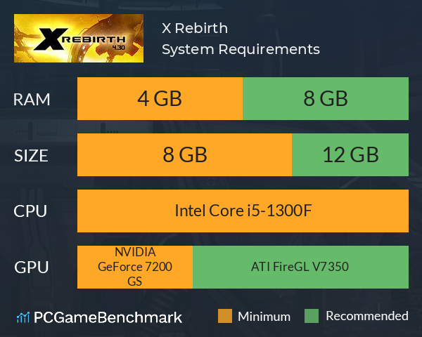 X Rebirth System Requirements PC Graph - Can I Run X Rebirth X Rebirth System Requirements PC Graph - Can I Run X Rebirth
